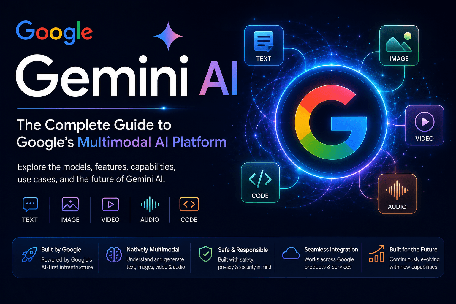 Google Gemini AI: The Complete Guide to Google's Multimodal AI Platform
